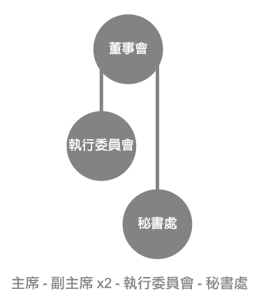 AboutUs Structure